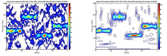 Figure 8 shows comparative plots of the Spectrogram vs. the Scalogram (4 component frequency hopping) at SNRs of 10dB (top), 0dB (middle), and -3dB (bottom).