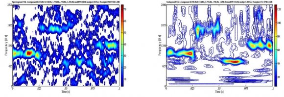 Figure 8 : Comparative plots of the 4-component frequency hopping low probability of intercept radar signals (Spectrogram (left-hand side) vs. the Scalogram (right-hand side)). The SNR for the top row is 10dB, for the middle