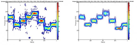 Figure 9 shows comparative plots of the Spectrogram vs. the Scalogram (8 component frequency hopping) at SNRs of 10dB (top), 0dB (middle), and -3dB (bottom).