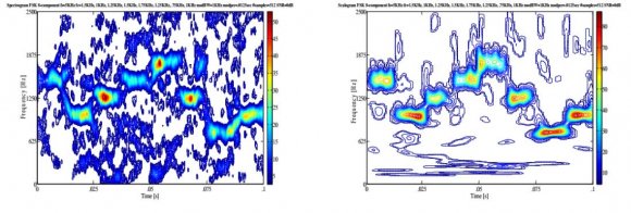 Figure 9 : Comparative plots of the 8-component frequency hopping low probability of intercept radar signals (Spectrogram (left-hand side) vs. the Scalogram (right-hand side)). The SNR for the top row plots is 10dB, for the middle row plots is 0dB, and for the bottom row plots is -3dB (which is a non-detect for the Spectrogram).In general, the Scalogram signals appear more localized ('thinner') than do the Spectrogram signals. In addition, the Scalogram signals appear more readable than the Spectrogram signals at every SNR level.