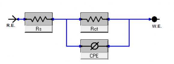 Figure 3 : Square wave voltammetry recorded at NP-CPE in 0.1 M Na 2 SO 4 solution a -without p-anisidine, b -with p-anisidine, pH = 7, accumulated time = 10min