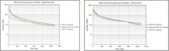 cp Viscous Drag Coefficient cf Decomposition of the Drag coefficient to pressure drag and viscous drag coefficients at different step depths.