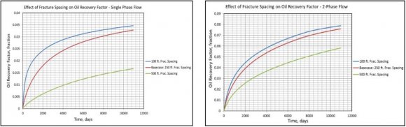 Figure 7: