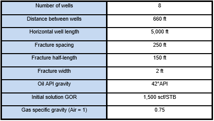 Effect of different wash on fabric dimensional change (shrinkage %) Graph 4 : Effect of different wash on fabric dimensional change