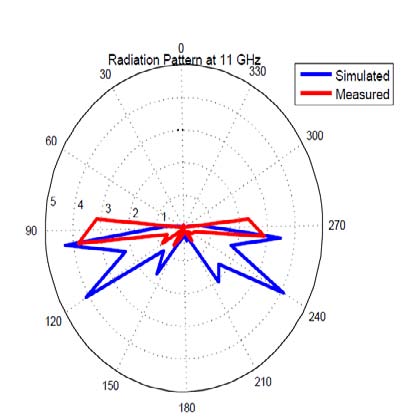 Fig. 13: