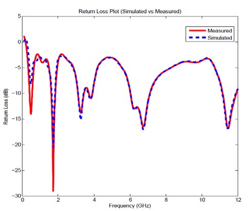Figure 9: Variable Pressure by Water Height To determine the hydraulic power we use the Conservation Energy Law which states that the energy can neither be created nor destroyed. This means that the total energy of a system remains constant. The total energy includes potential energy due to elevation and pressure and also kinetic energy due to velocity. Considering the system in the bove Figure, we can state that the total energy in point 1 is: