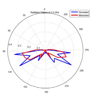 . The Continuity Equation states that for steady flow in a pipeli ne, the weight flow rate (weight of fluid passing a given station per unit time) is the same for all locations of the pipe [H9, H10]. To illustrate the significance of the continuity equation, refer to Figure 8.3, which shows a pipe in which fluid is flowing with a weight flow rate W that has units of weight per unit time. The pipe has two different-size cross-sectional areas identified by stations 1 and 2. The continuity equation states that if no fluid is (8.2.4) 1 and 2, then the weight flow rate at stations 1 and 2 must be equal. Design and analysis of Small Hydro Power for Rural Electrification Global Journal of Researches in Engineering ( ) Volume XVI Issue VI Version I 36 Year 2016 F © 2016 Global Journals Inc. (US)