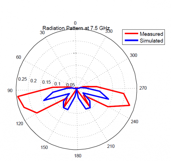 = total head losses due to the open channel, trash rack, intake, penstock and gate or value. These losses were approximately equal to 6% of gross head. ? the potential energy of the water calculate using the formula PE=mgh ? Calculate the water's final velocity just before hitting the turbine blades using, PE= KE=1/2mv 2 From this Equation V=(2gh)1/Calculation of the water flow rate (Q): The water flow rate can be calculated by measuring river or stream flow velocity (Vr) and river cross-sectional area (Ar), then: ?? = ???? * ???? (m 3 /?? 2. Calculation of turbine power (Pt) The electrical power of the turbine in Watt can be calculated as ???? = ?? * ??ð??"ð??"?? * ???? * ?? (????????) The output power available in a stream of water is; P=r?ghQ P = power (J/s or watts) ? = turbine efficiency ? = density of water (kg/m3) g = acceleration of gravity (9.81 m/s2), h = head (m).