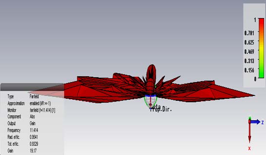 Fig.3.10: 3D Radiation Pattern at 3.5 GHz