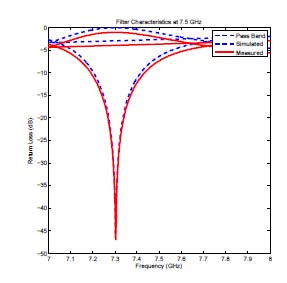 Fig 4.7 shows the basic Tesoel SPDT Switches.