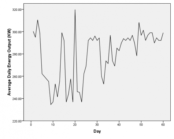 Fitting the coefficients ?? 0 and ? 1 into the formula for AR (1) models, equation (9) is obtained.
