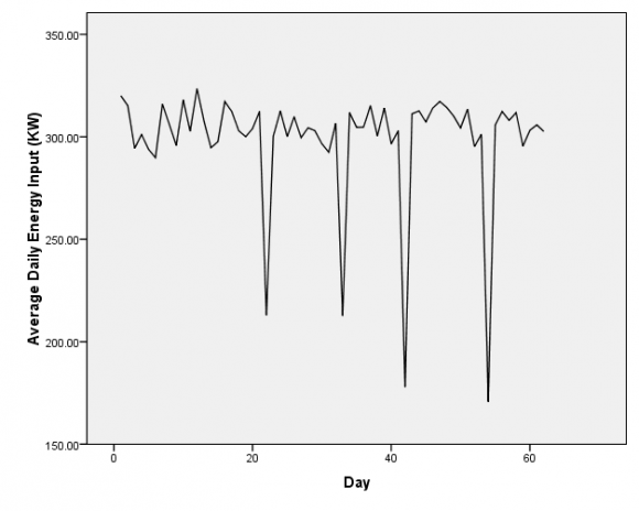 Figure 7 : ACF of the output series