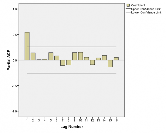 67 for the month 1-2 operation of the power station, the transfer function is given by: Global Journal of Researches in Engineering ( ) Volume XVI Issue VI Version I 64 Year 2016 Global Journals Inc. (US) Modeling of the Transfer Function Characteristics of an Electrical Power Distribution System