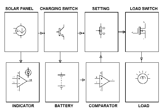Figure 1: Block Diagram Arrangement of the Project