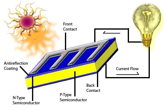 Figure 3: Sealed Rechargeable Battery (6V4.5AH)