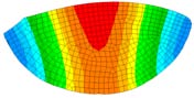 Figure 5: Mean effects plots for TWR