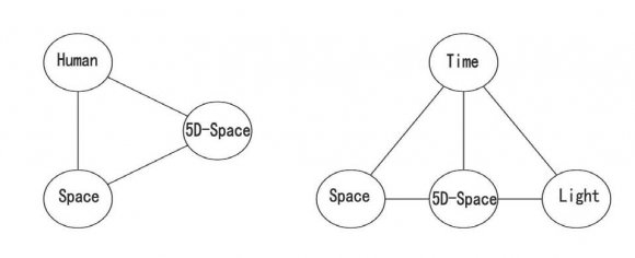 Figure 1: 1Fuzzy Logic Inference System: FLIS, 2Fuzzy Inference System: FIS, 3Fuzzy Control System: FCS, 4Fuzzy Rule System: FRS searched on ACM Digital Library [14], ASCE Online Research Library [15], American Society of Mechanical Engineers [16], Cambridge Journals Online [17], Directory of Open Access Journals [18], Emerald Insight [19], Google Scholar [20], Hindawi Publishing Corporation [21], Inderscience Publishers [22], Journal of Industrial Engineering and Management [23], Science Direct [24], Springer [25], Taylor & Francis Online/Journals [26], Wiley-Blackwell/Wiley Online Library [27], World Scientific Publishing [28].