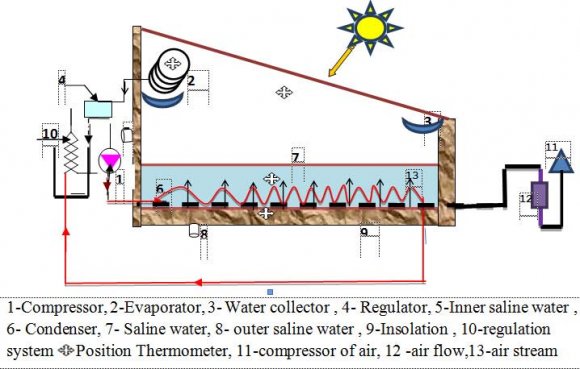 Figure 2: Impact experimental setup of PMMA beam b) Displacement field extraction with digital image correlation (DIC) methodThe DIC method is an optical method of experimental mechanics that can be used to measure and calculate the displacement, deformation, and strain