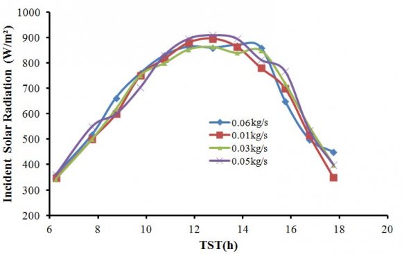 Figure 3: PMMA beam surface preparation for DIC