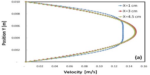 Figure 2: Boundary conditions for the physical problem