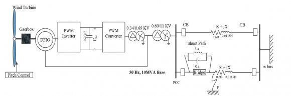 Fig. 1: Series Feed and Corporate Feed Networks.