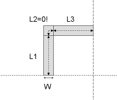 Fig. 6: Model of Corner Bend.