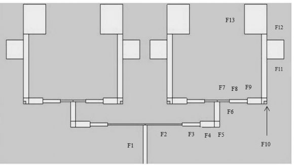 Fig. 10: (B) Return Loss for an Array Antenna. Fig 11 (A), (B), shows the input impedance of the suggested single and array antenna. The real impedance nearest from 50? and the imaginary from 0?and also the real impedance of the array nearest from 50? and the imaginary from 0 ? and this means that the antenna has a good matching.