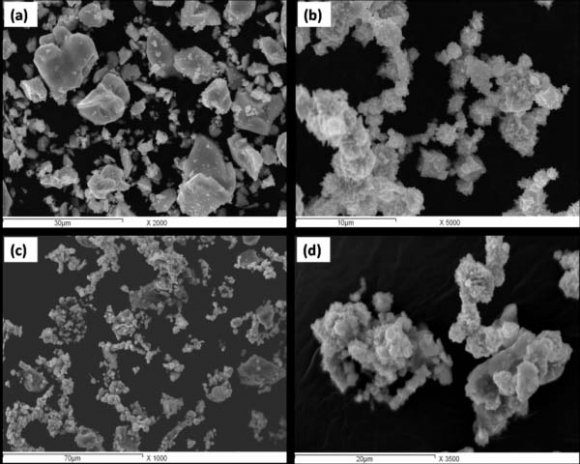 Figure 3: XRD pattern for the investigated powders, where: (a) as received (W,Ti)C, (b) atomized Ni and (c) admixed (W:Ti)C-30wt%Ni.