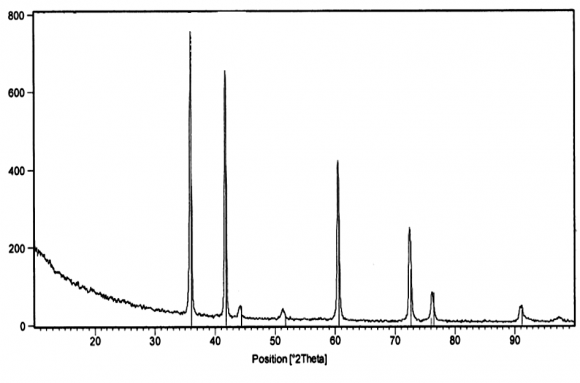 Figure 5: SEM micrographs of the cross-sectional (W:Ti)C-Ni cemented carbides samples sintered at 1450 o C, where; for (a) (W:Ti)C-10 wt%Ni, (b) (W:Ti)C-20 wt%Ni, and (c) (W:Ti)C-30 wt%Ni. According to the EDAX analysis, the estimated chemical composition of the (W:Ti)C-Ni cemented carbides, which is shown in Fig.6c which is the carbide rim, (W:Ti)C-Ni has an estimated chemical composition of (W 25.67 :Ti 40.6 )C 1.73 Ni 31.00 with a Ti/W ratio of 1.6. As a result of the significant difference in the way the two phases form cemented carbides. One can show from the data of the measured density as shown in Fig.7that by increasing the Ni binder content the density of the obtained (W:Ti)C-Ni cemented carbides were increased up to 95% in case of the (W:Ti)C-30wt%Ni.