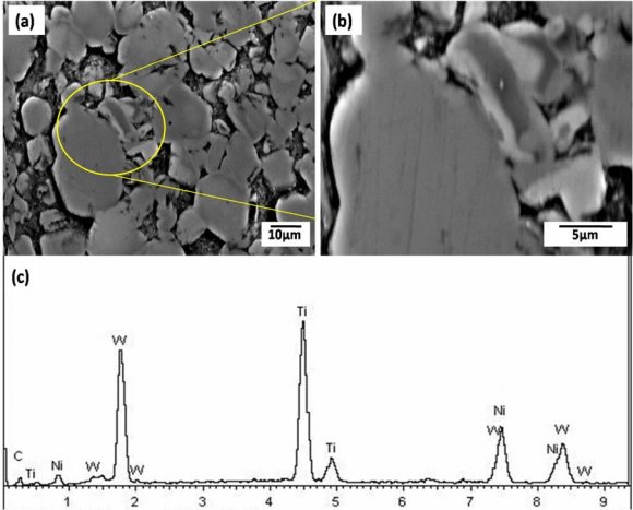 Figure 6: SEM micrographs with different magnifications and a typical compositional EDAX analysis for the crosssectional area of the produced (W:Ti)C-30 wt. % Ni cemented carbides.