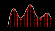 Figure 4: Sampled Audio Clip and Discreet sample