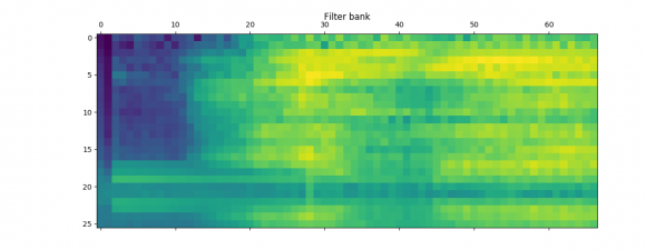 Figure 7a: The Filter Bank