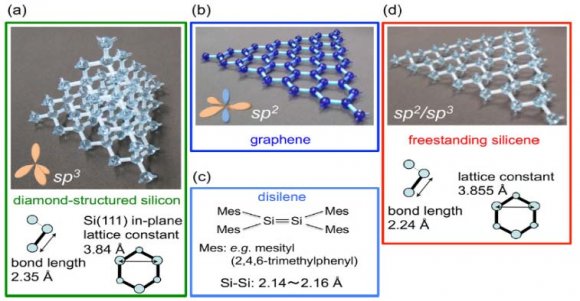 Figure 3: Lattice structure of silicene