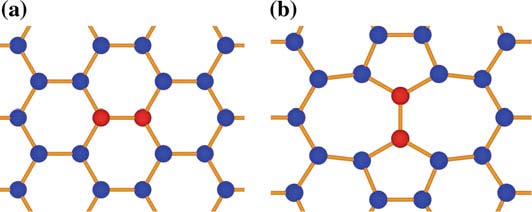 Figure 7: Representation of a stone-wales defect in silicene.In particular, it was found that the formation energy and kinetic barrier are lower in silicene than in graphene. A band gap of 0.01 eV is created. The effect of vacancies and Stone-Wales defects on the mechanical properties has been studied using molecular dynamic finite element method with Turnoff potential[33]. They found that pristine and lowly defective silicene sheets exhibit almost the same elastic nature up to the fracture points. However, a single defect significantly weakened the silicene sheet, leading to a considerable reduction in the fracture strength. Thus, one 2-atom vacancy in the reduced the fracture stress by 1820 % and the fracture strain by 3335 %. The weakening effects of Stone-Wales defects varied with the tensile direction and the orientation of these defects.A defect that is particular to 2D materials but absent for graphene is the buckling interface formed between two pieces of silicene with oppositely oriented buckling[34].This leads to a line defect that has a low formation energy but has a higher reactivity than the pristine silicene itself. The latter was deduced by studying the adsorption of a single gold atom and they turn out to have a binding energy of ?3.50 eV.