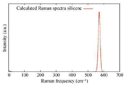 Where, M_1 andu_l (t) are the mass and displacement of the l_th mass and ?_ (ll ? ) describes the strength of the spring coupling atoms l and l . The Year 2018 F © 2018 Global Journals