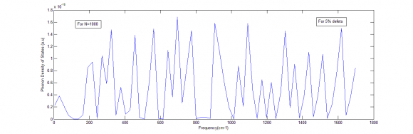 Figure 4: The Brillouin zone of silicene