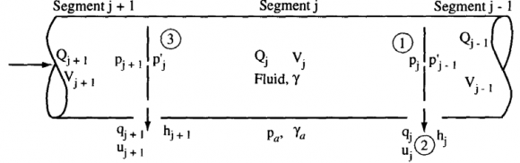 Figure 1: A two port hydraulic pipe segment