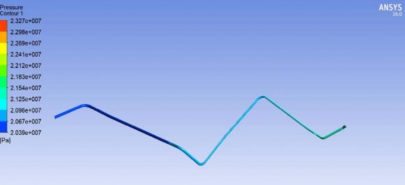 Figure 6: Wall Pressure a) Three Support Hydraulic Pipe system During this phase of the experiment the Hydraulic flow in the specific pipeline was simulated with the present configuration of 3 support clamps.