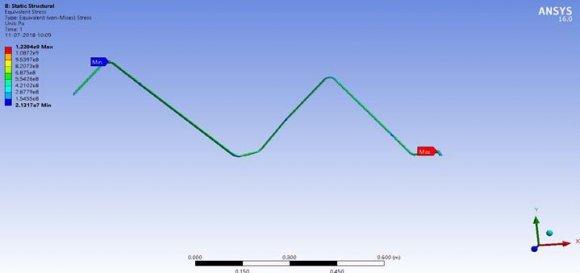 Figure 15: Pipelines Rubbing Against Each Other due to Zonal Vibration i. Clamping or Support System Due to Fluid Structure Interaction coupled with Vibration, these hydraulic piping systems become highly responsive, leading to amplified vibrations and fatigue failures. With low-damped systems, the vibration Ring-down time after the initial event can be severely long. Damping is a proven solution to control vibration and is used extensively in the automotive and aerospace industries. In most of the aircraft systems NT (Nylon Titanium Composite Clamps) material are used as support system. Studies have shown that flour plastic gasket can reduce the vibration to some extent. The complexity of source of vibration that exists in an aircraft certainly requires an active Vibration Dampers with damping material liner and wear pad. One such active Damper available in the market (DamperX) is shown in Fig 16.