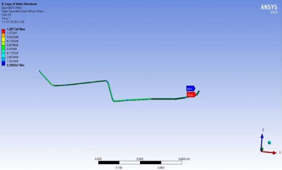 frequently. The conclusion of our experiment along with recommendation is appended below: Global Journal of Researches in Engineering ( ) Volume XVIII Issue V Version I 59 Year 2018 J i. Locations of occurrence of maximum stress were obtained from Von Misses stress analysis to optimize the support clamp positions. ii. With increase in no. of support clamps (in our case 3 to 4), stresses on the hydraulic pipeline reduced drastically. With proper and iterative simulation, the exact positions of support clamps were ascertained. iii. In case of steel, when supports are increased from 3 to 4 then stress is reduced by 32 times from 2381.