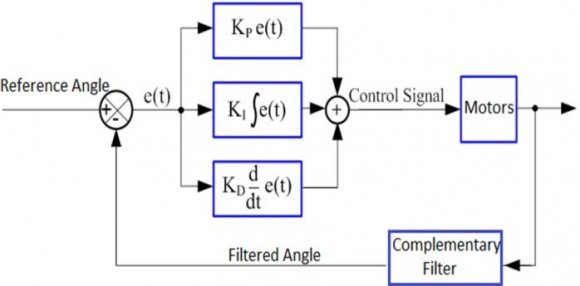 Figure: SMS for heart beat rate.Figure: SMS for body movement/Falling condition.