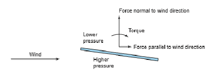 Figure 2: Quadripole for k piezo layer The circuit of the multilayer piezo actuator on Figure 2 is compiled from the equivalent T-shaped quadripole for k the piezo layer and the forces equations, acting on the faces the piezo layer. Therefore, we have the Laplace transforms of the forces on the input and output faces of k the piezo layer of the multilayer piezo actuator in the form of the system of the equations for the equivalent T-shaped quadripole