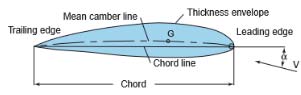 quadripole of k the piezo layer, ? is the thickness on Figure1a, propagation and the coefficient of attenuation, p is the Laplace operator, ? c is the speed of sound with const = transform of the forces at the input and output ends,