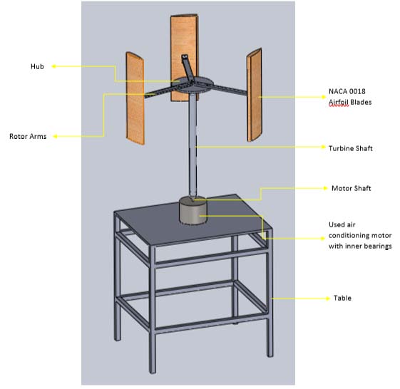 Figure 6: Showing a labelled drawing of the Final Design
