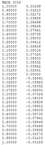 Figure 9: Factor of Safety Plot on Solid Works Simulation