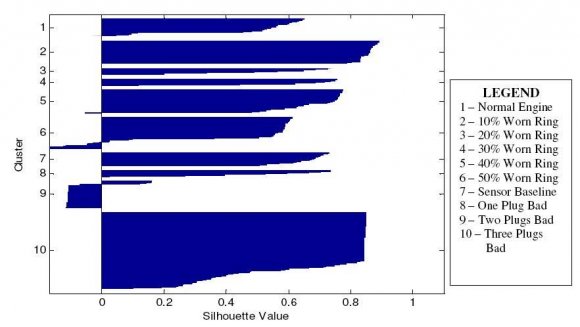 Fig. 4 : Select range of circle center.