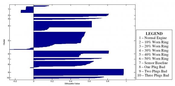 Fig.5(a) : Sketch map of straight line fitting