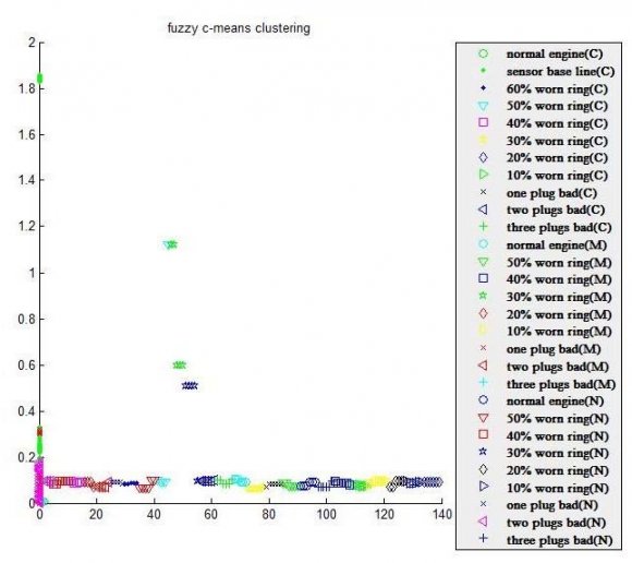 Study on Algorithms of Graphic Element Recognition for PreciseVectorization of Industrial ComputedTomographic Image