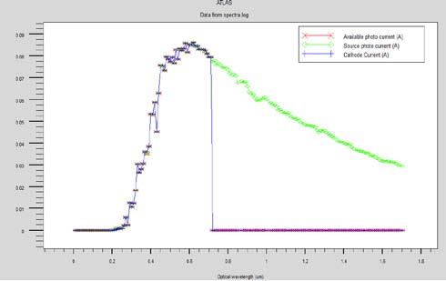 Fig. 1: In x Ga (1 -x) N single p-n junction solar cell structure