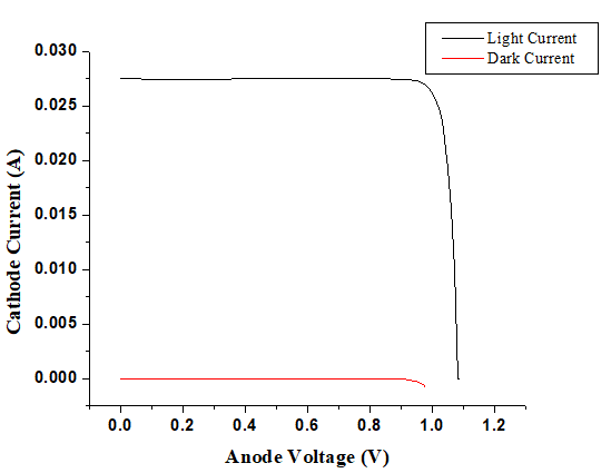 The following equation(11,12) is simplified equation for electron & hole mobility for InGaN alloy.